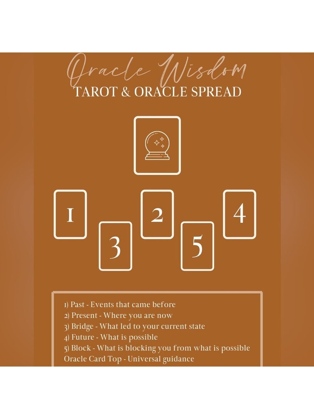 Sacred Spirit reading oracle tarot cards by Anna Stark - Picture 13 of 16